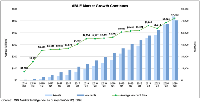 ABLE growth_2021  cmp